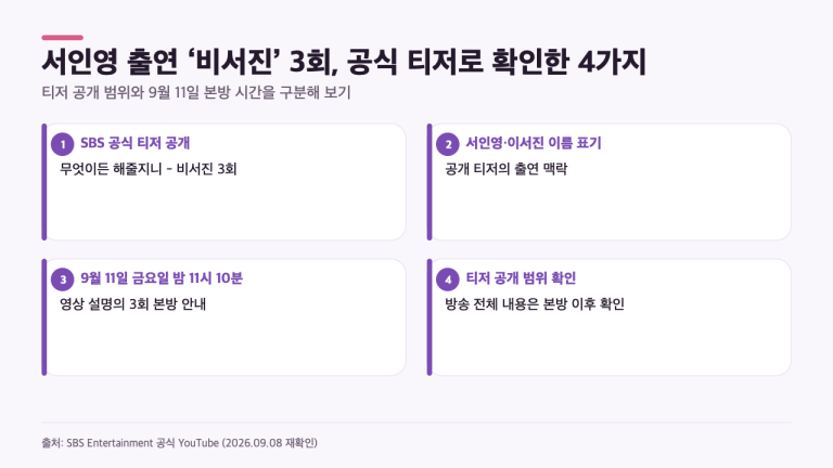 서인영 출연 ‘비서진’ 3회, 티저가 먼저 보여준 것과 아직 모르는 것